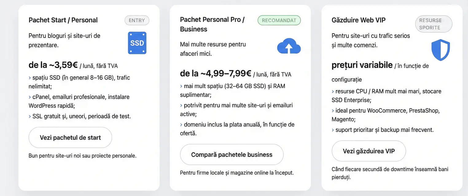 Găzduire web România pentru firme